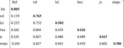 Work-life balance and employee commitment: mediating effect of job satisfaction